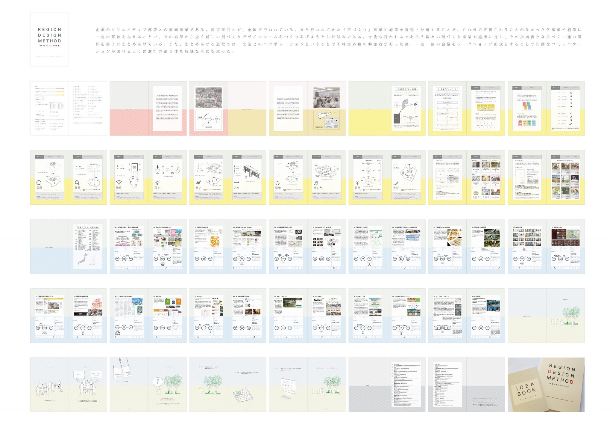 REGION DESIGN METHOD｜IDEA BOOK-RDM